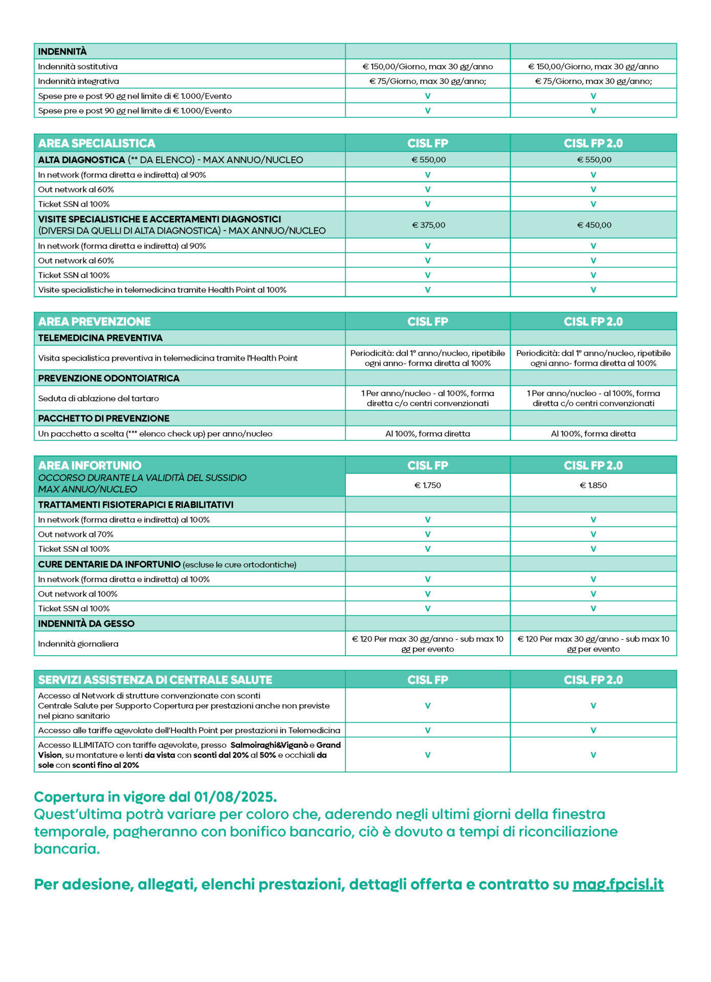 Fondo Sanitario Cisl FP - Mutua MBA 3