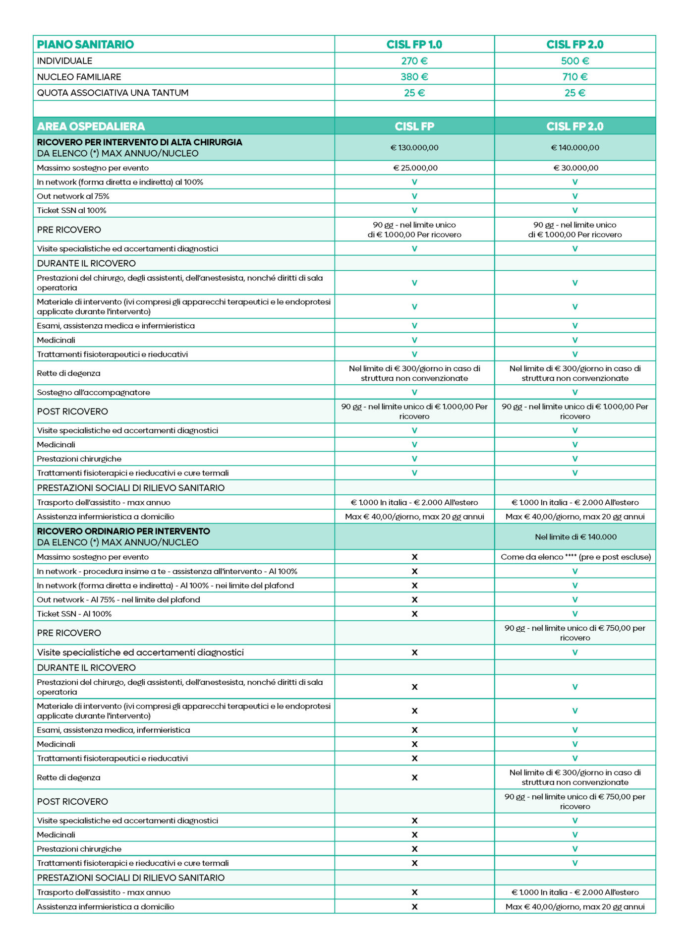 Fondo Sanitario Cisl FP - Mutua MBA 2