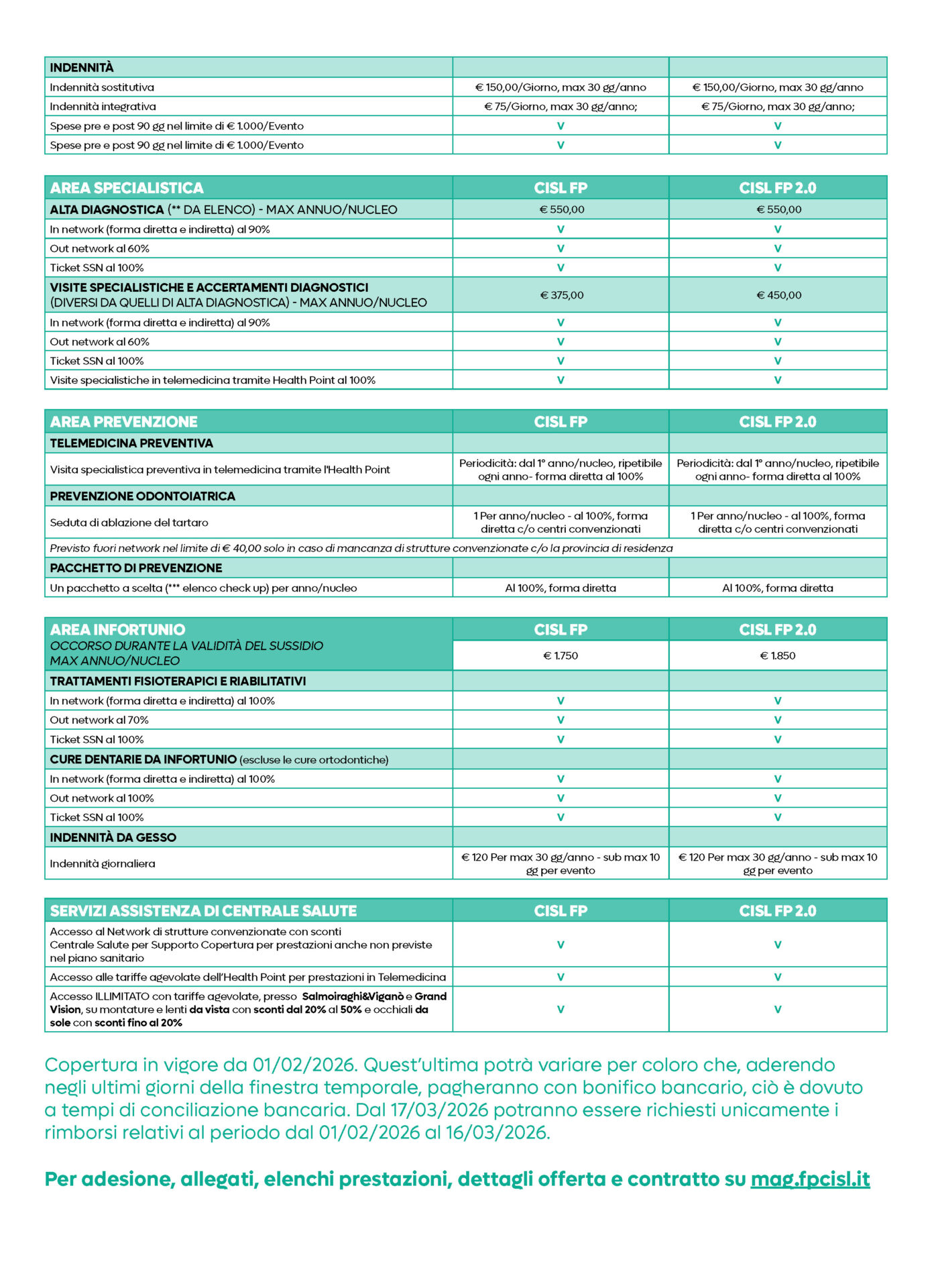 Fondo Sanitario Cisl FP - Mutua MBA 3