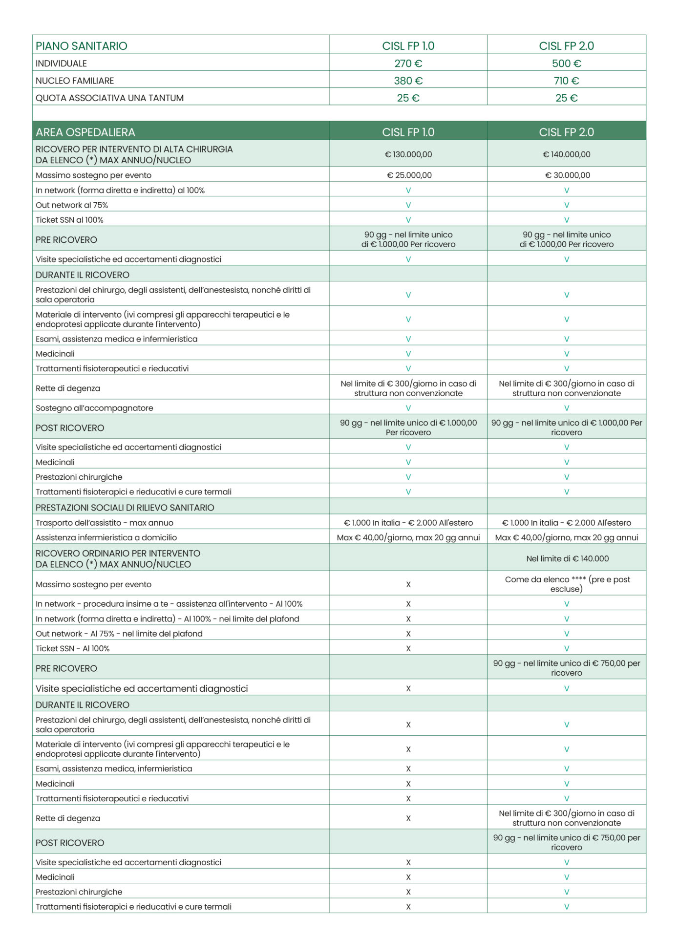 Fondo Sanitario Cisl FP - Mutua MBA 2