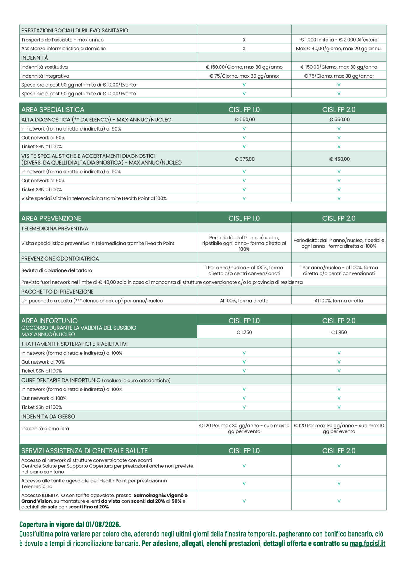 Fondo Sanitario Cisl FP - Mutua MBA 3